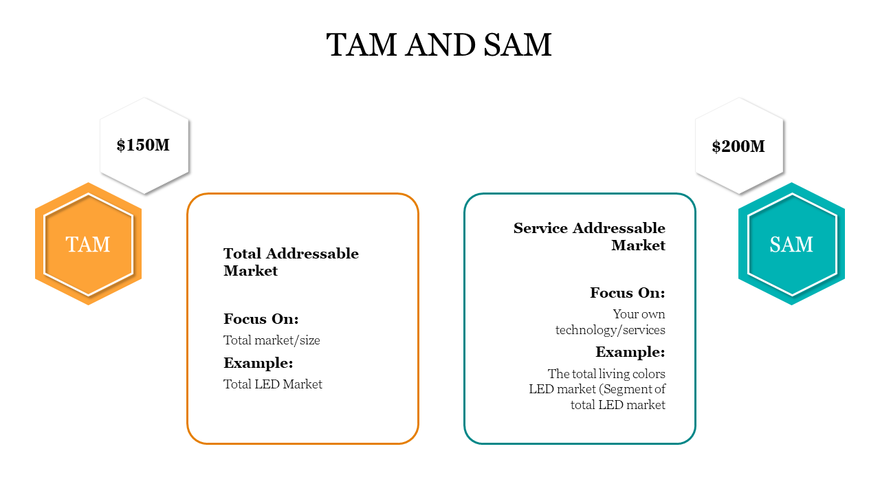 Attractive Tam And Sam PowerPoint Template Slide Presentation